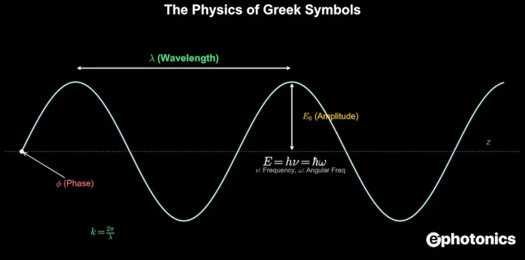 greek alphabet in photonics