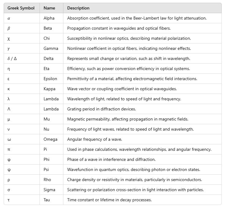 greek-symbols-in-photonics