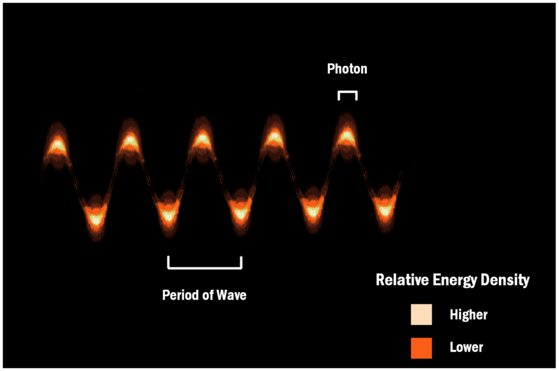 photon