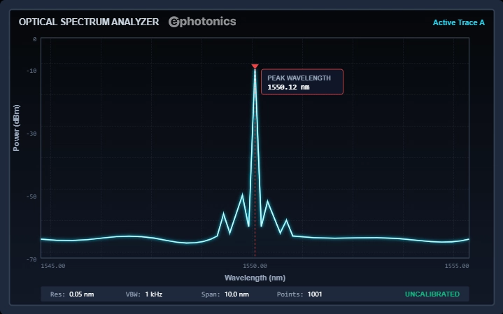 Schematic representation of a typical Optical Spectrum Analyzer (OSA) 